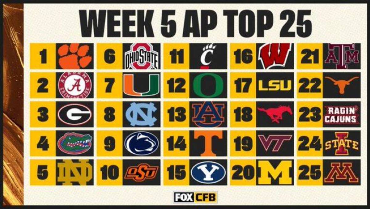 Graphic courtesy of Fox Sports